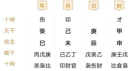 八字大運計算